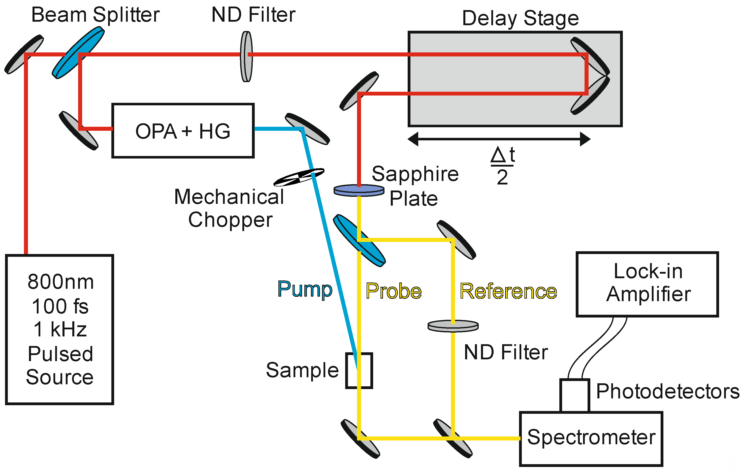 Nanomaterials 04 00019 g002