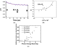 Nanomaterials 04 00019 g003 200