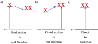 Nanomaterials 04 00019 g005 200
