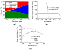 Nanomaterials 04 00019 g006 200