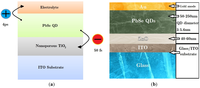 Nanomaterials 04 00019 g007 200