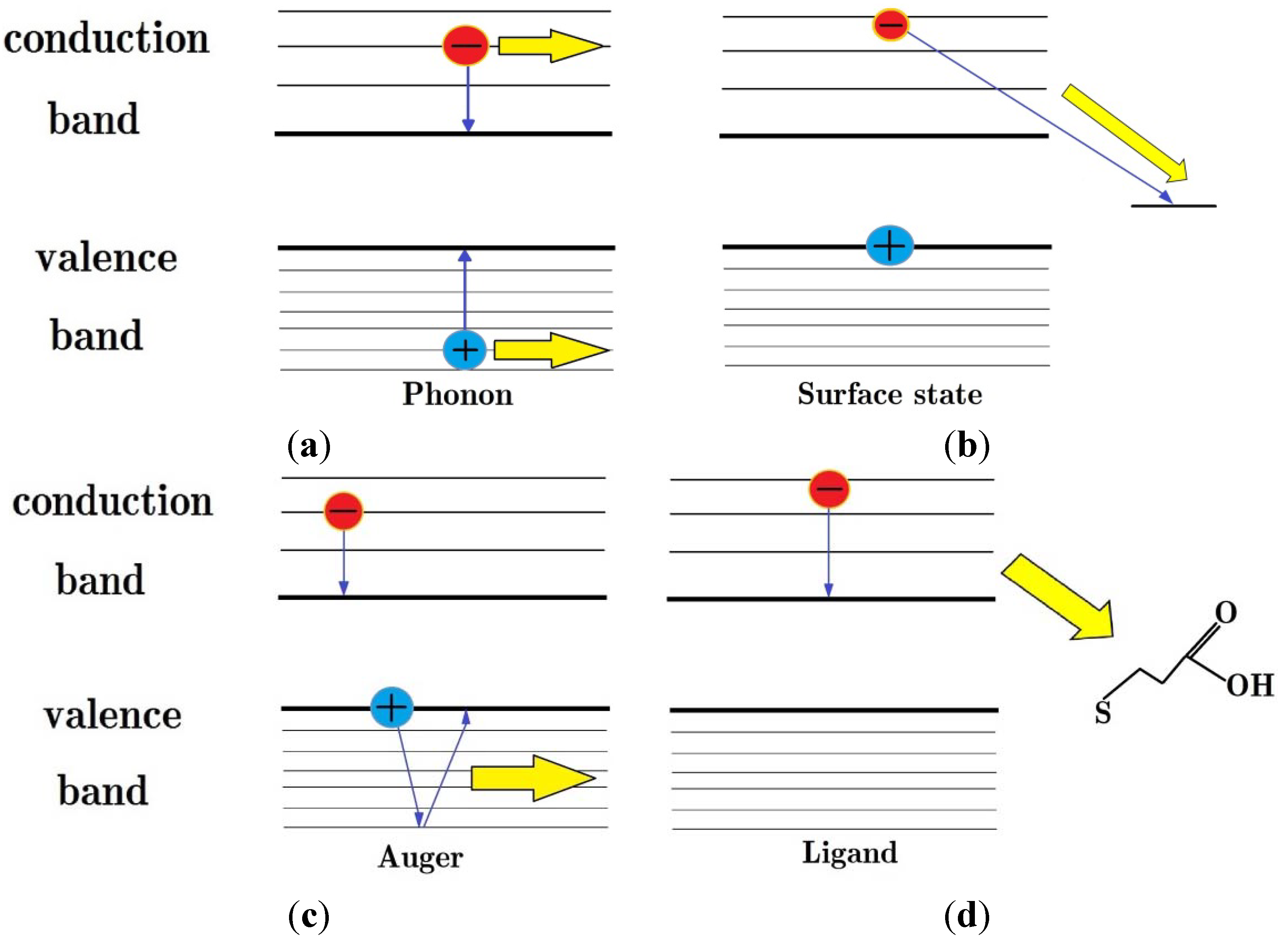 Nanomaterials 04 00019 g008