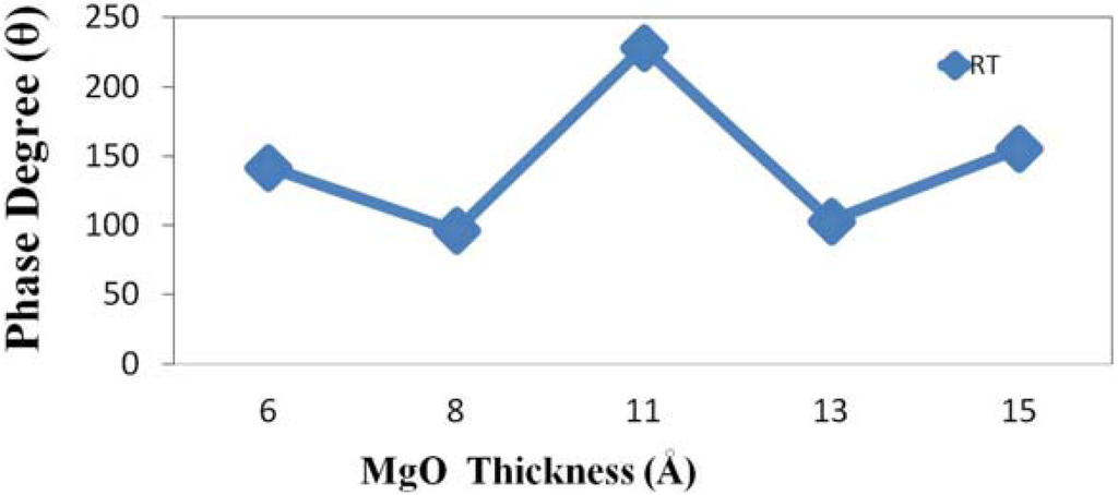 Nanomaterials 04 00046 g003 1024