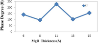 Nanomaterials 04 00046 g003 200