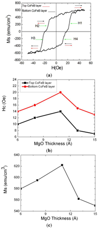 Nanomaterials 04 00046 g004 200