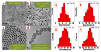 Nanomaterials 04 00055 g001 200