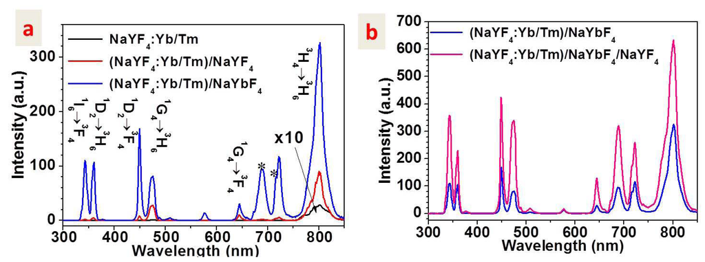 Nanomaterials 04 00055 g003 1024