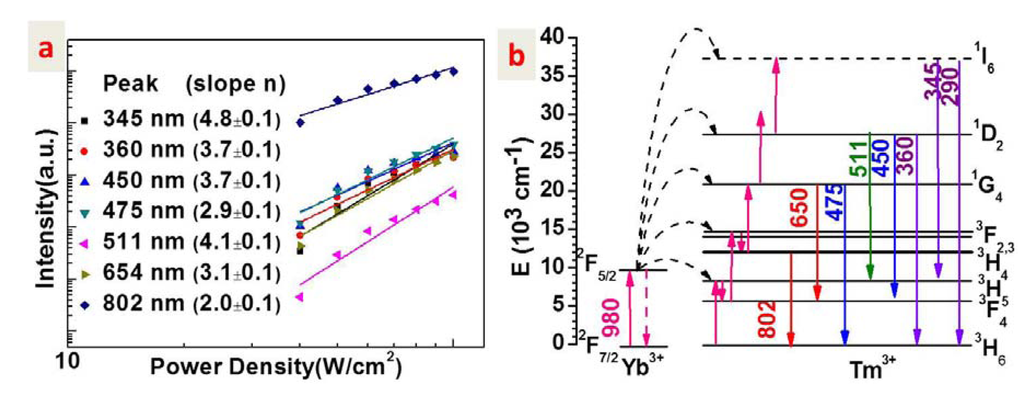 Nanomaterials 04 00055 g004 1024