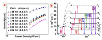 Nanomaterials 04 00055 g004 200