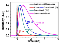 Nanomaterials 04 00055 g005 200