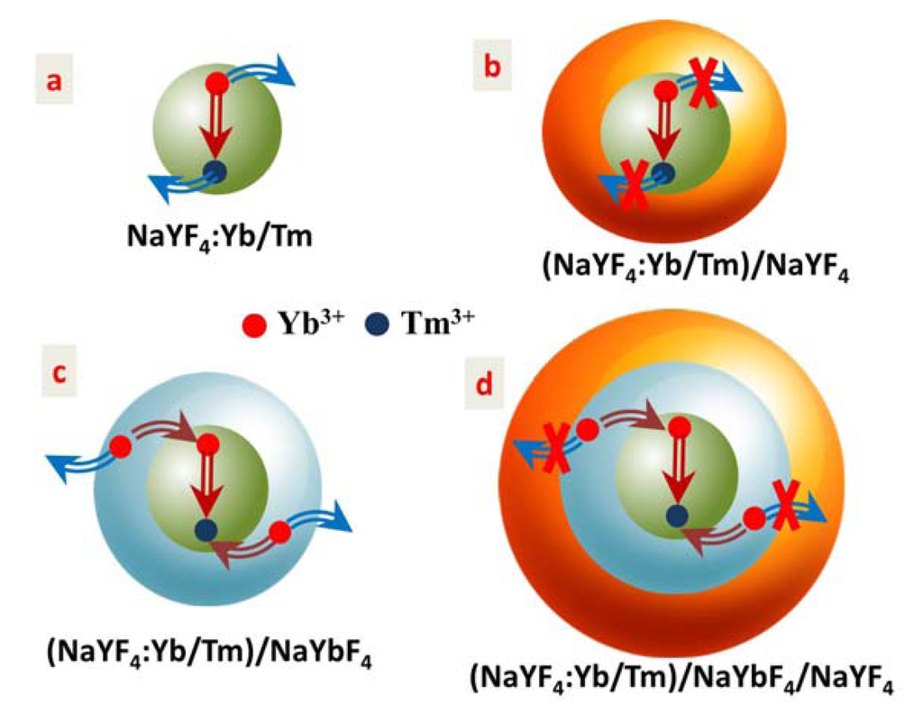 Nanomaterials 04 00055 g006 1024