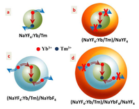 Nanomaterials 04 00055 g006 200