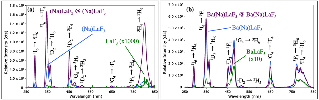 Nanomaterials 04 00069 g002 1024