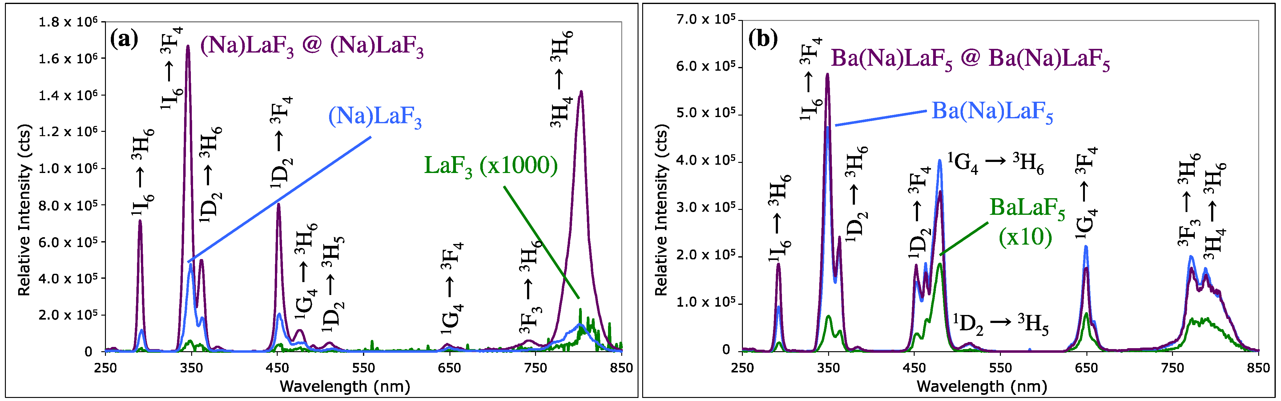 Nanomaterials 04 00069 g002