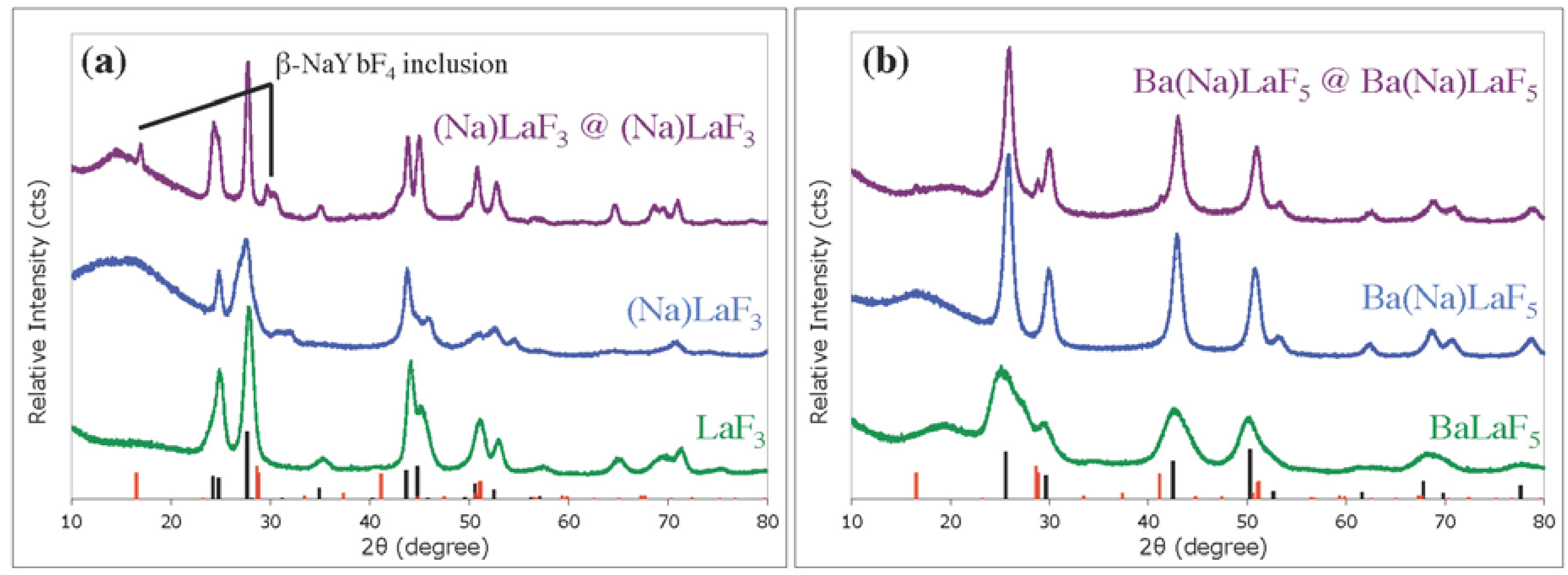 Nanomaterials 04 00069 g003