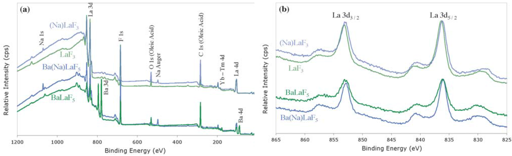 Nanomaterials 04 00069 g004 1024