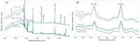 Nanomaterials 04 00069 g004 200