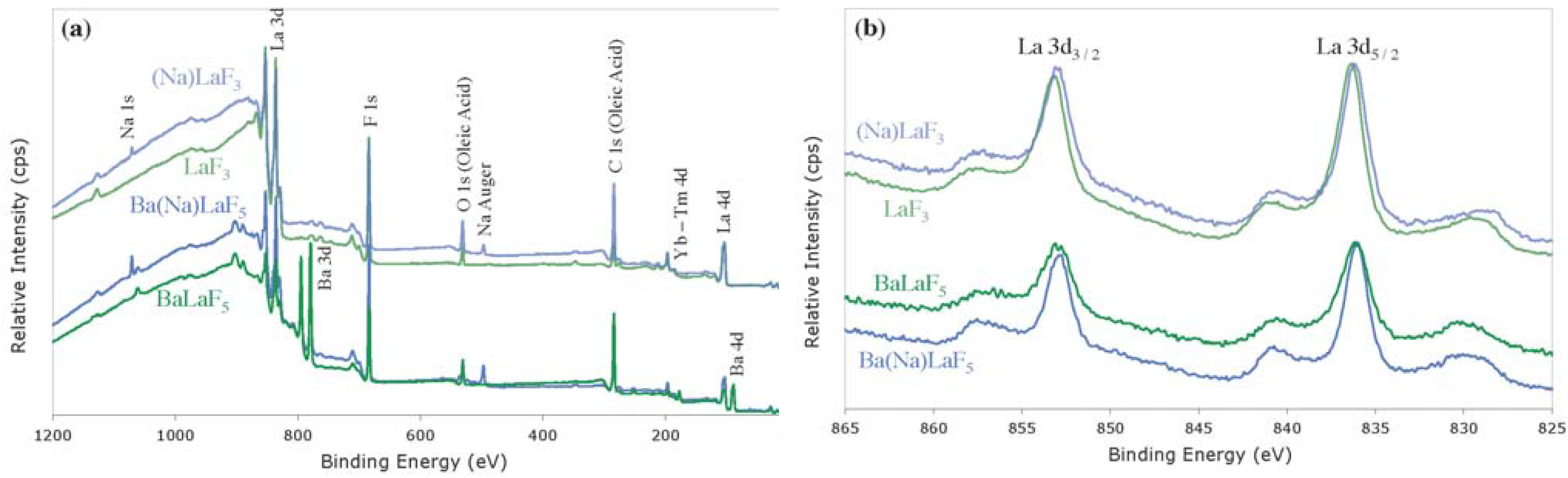 Nanomaterials 04 00069 g004