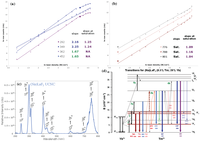 Nanomaterials 04 00069 g005 200