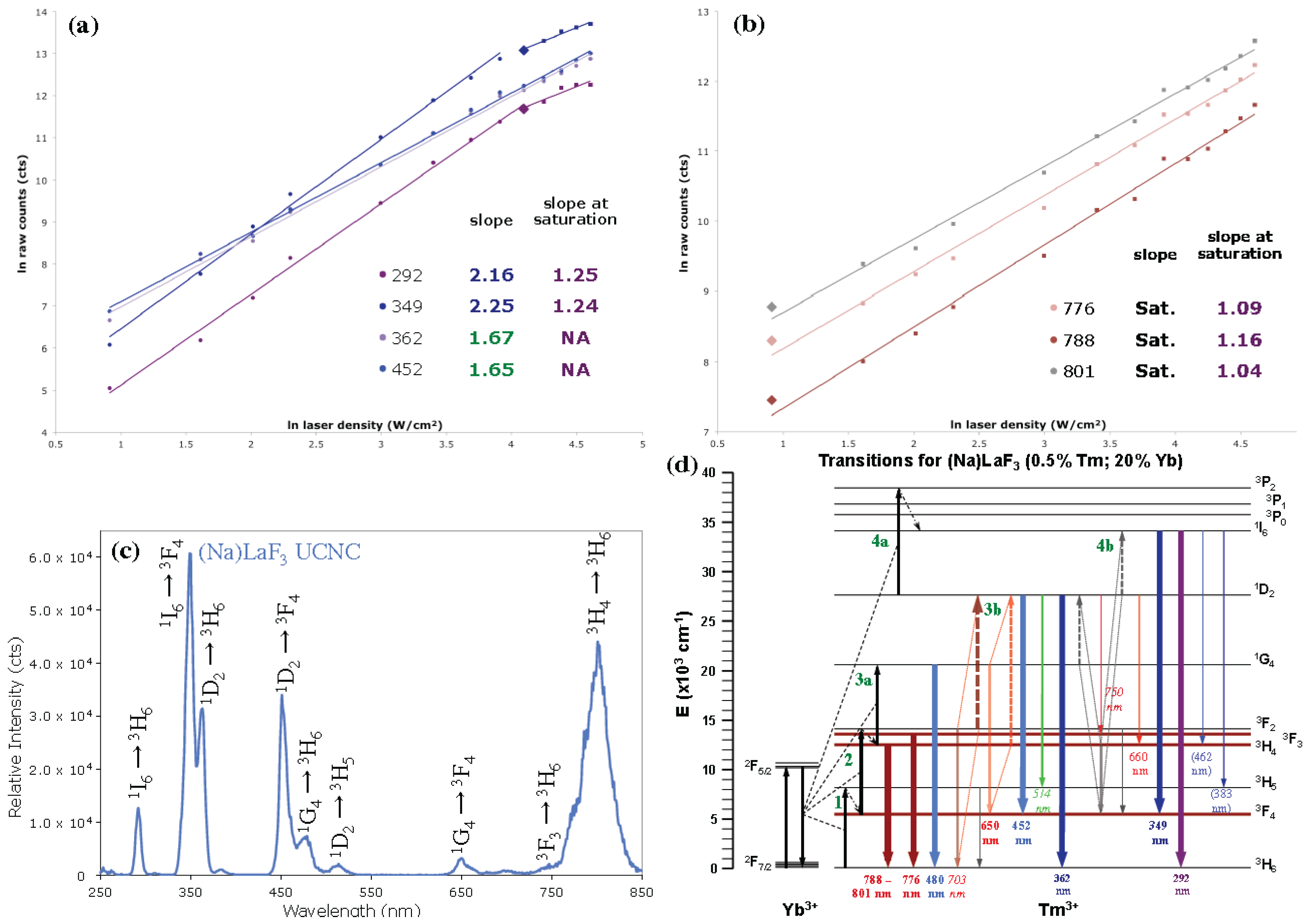 Nanomaterials 04 00069 g005