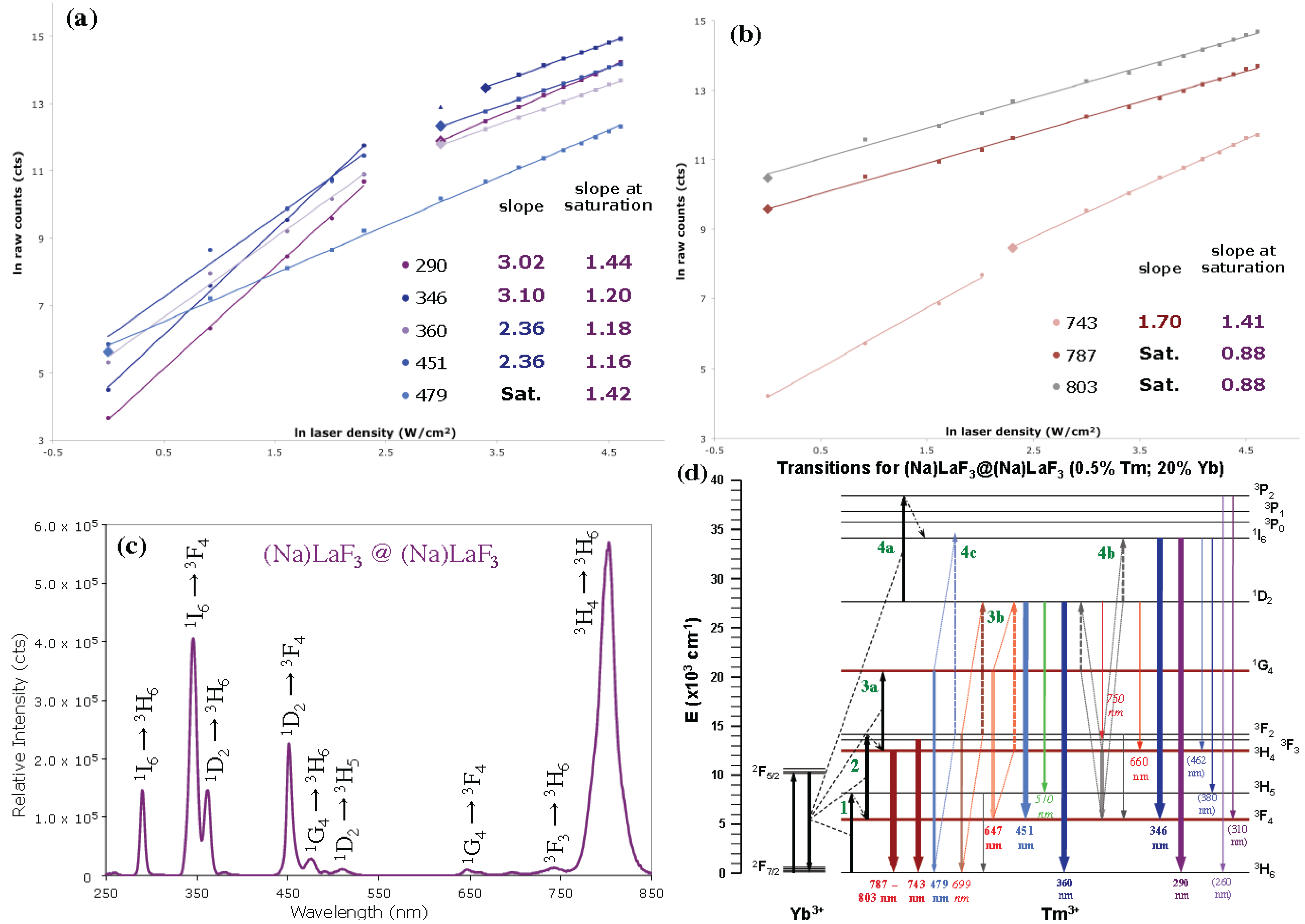 Nanomaterials 04 00069 g006