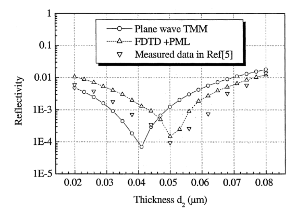 Nanomaterials 04 00087 g012 1024