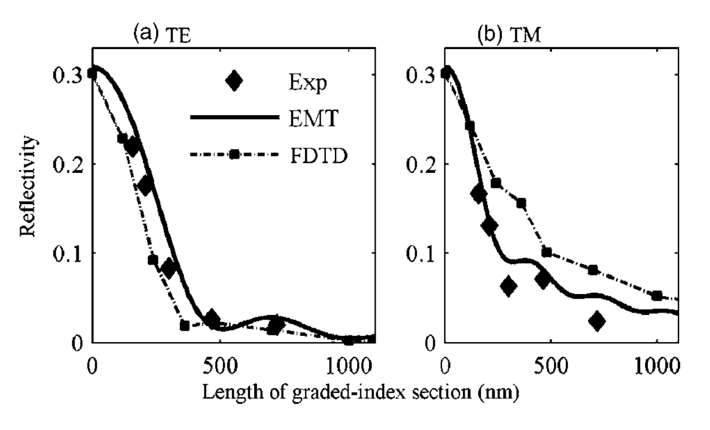 Nanomaterials 04 00087 g014