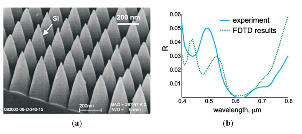 Nanomaterials 04 00087 g015 1024