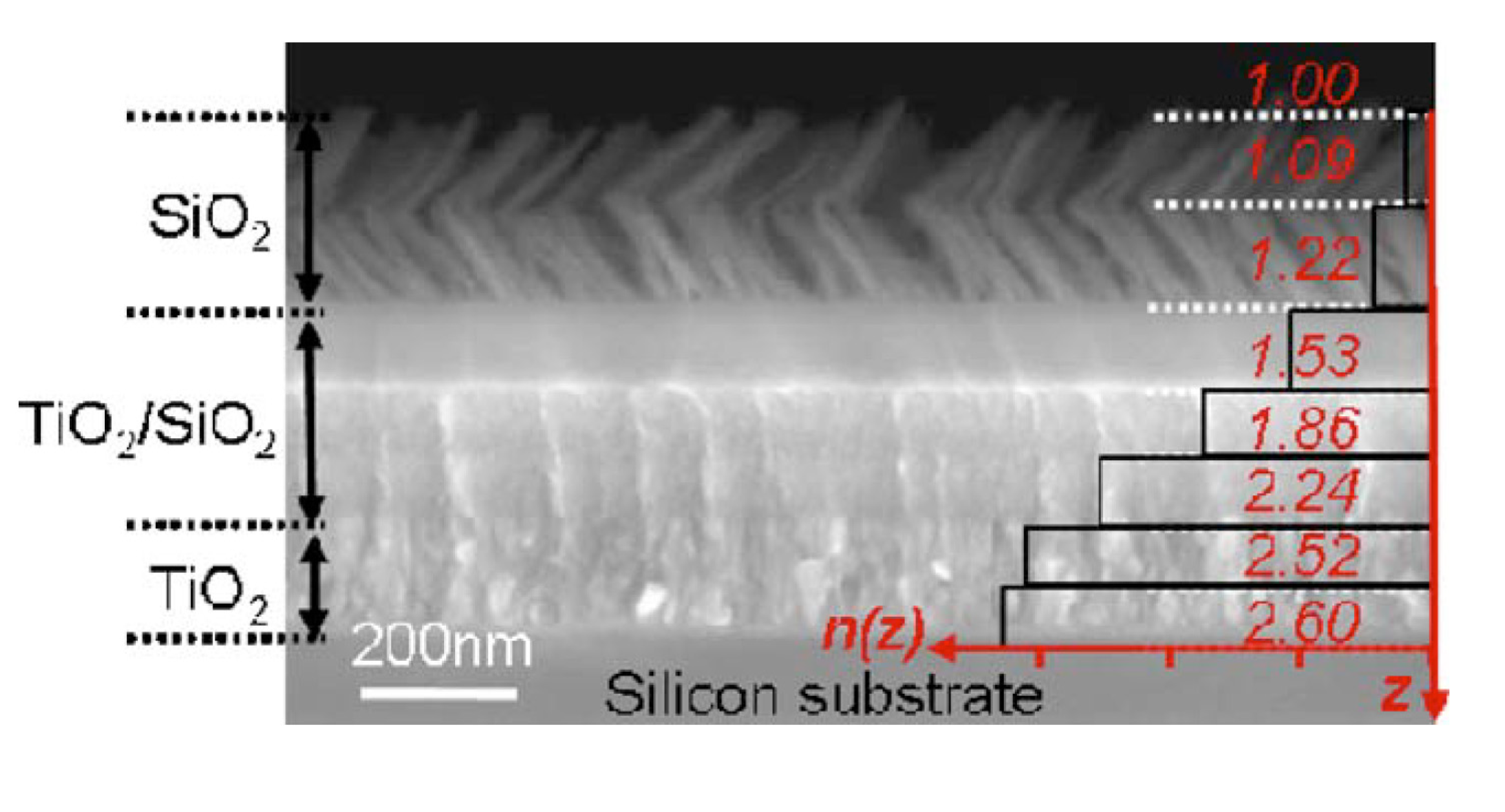Nanomaterials 04 00087 g018