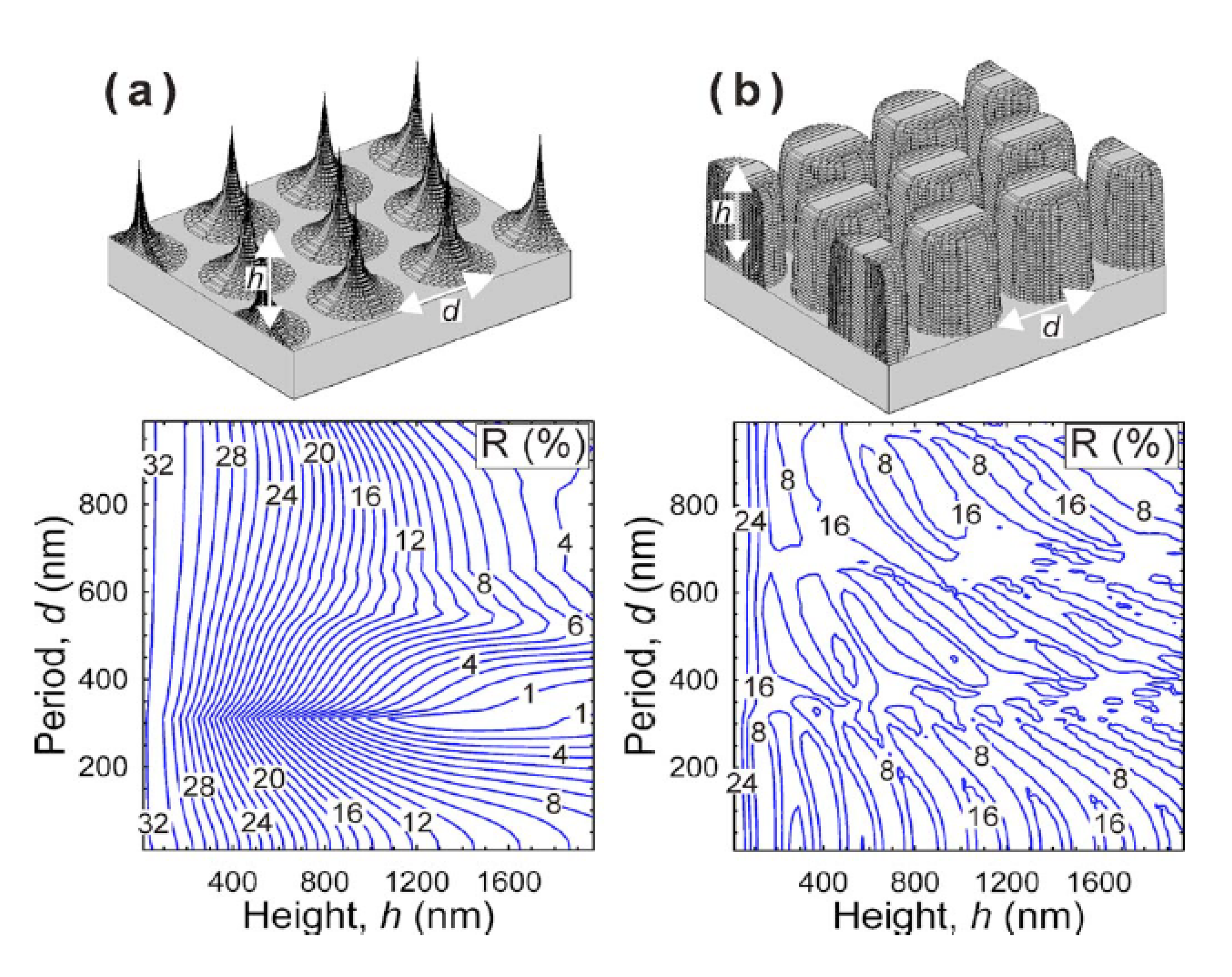 Nanomaterials 04 00087 g021