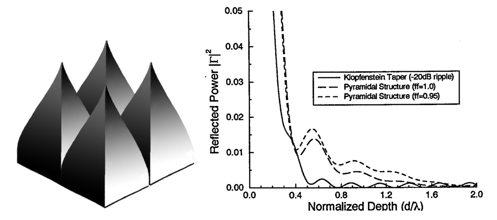 Nanomaterials 04 00087 g022 1024