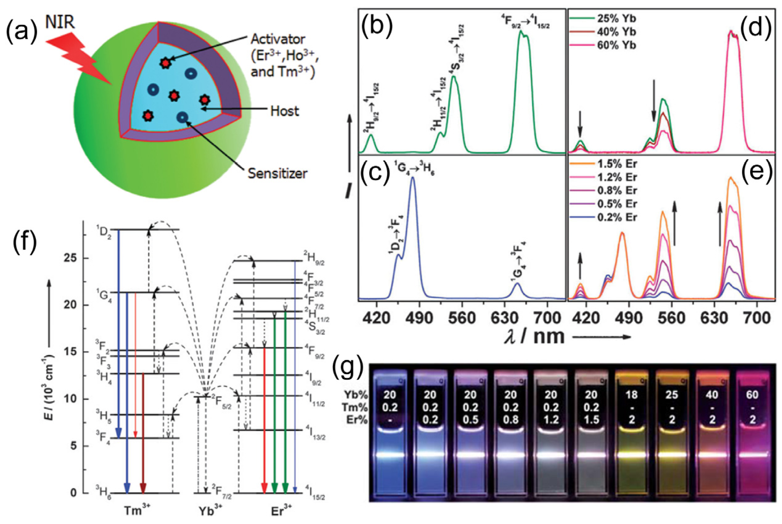 Nanomaterials 04 00129 g001