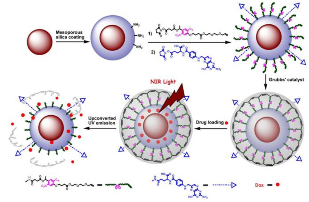 Nanomaterials 04 00129 g007 1024