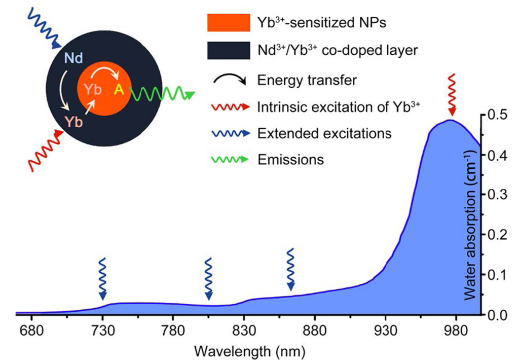 Nanomaterials 04 00129 g012 1024