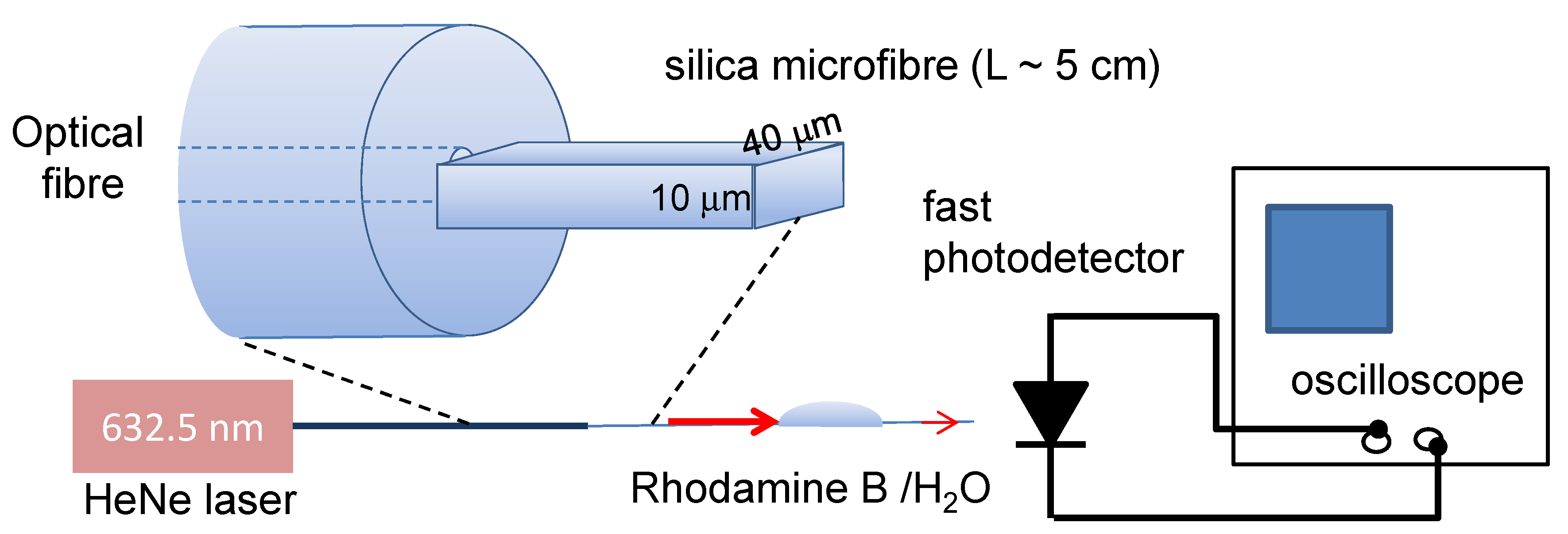 Nanomaterials 04 00157 g004