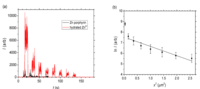 Nanomaterials 04 00157 g006 200