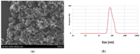 Nanomaterials 04 00175 g001 200