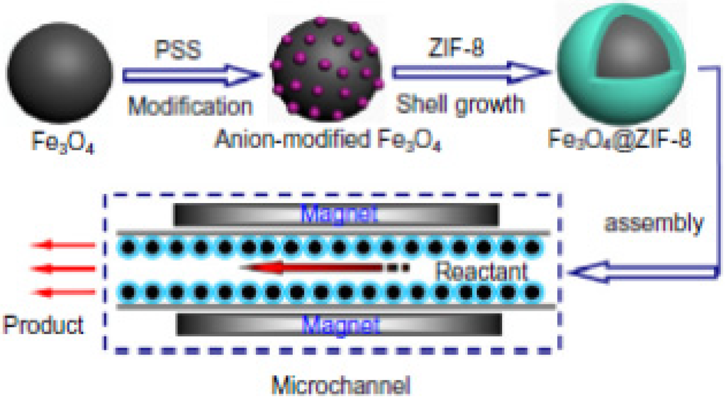 Nanomaterials 04 00222 g003 1024