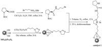 Nanomaterials 04 00222 g006 200