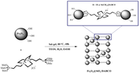 Nanomaterials 04 00222 g007 200