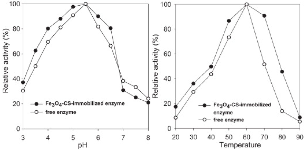 Nanomaterials 04 00222 g012 1024