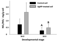 Nanomaterials 04 00301 g005 200