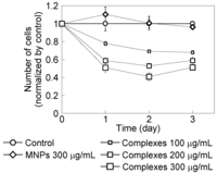 Nanomaterials 04 00319 g003 200