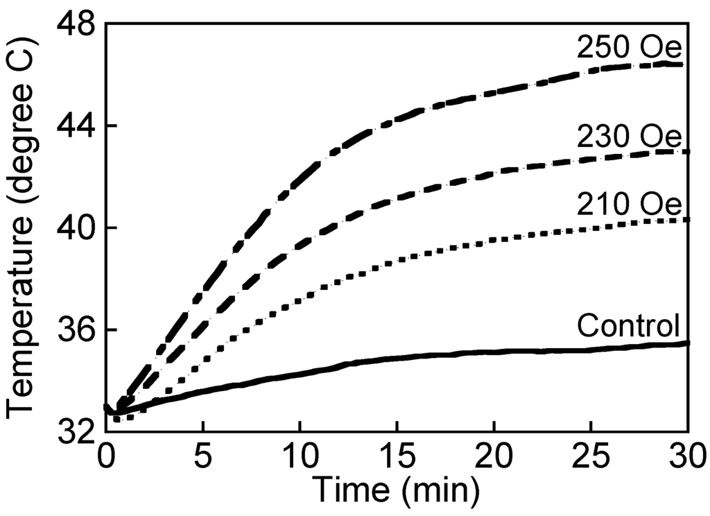 Nanomaterials 04 00319 g006 1024