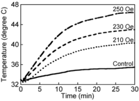 Nanomaterials 04 00319 g006 200