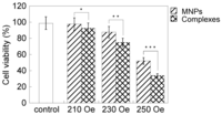 Nanomaterials 04 00319 g007 200
