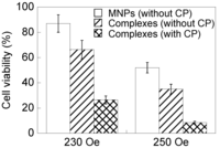 Nanomaterials 04 00319 g009 200