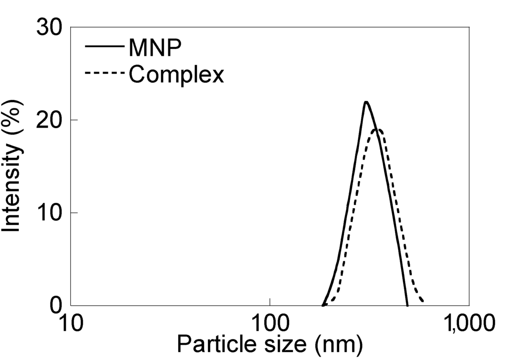 Nanomaterials 04 00319 g010 1024