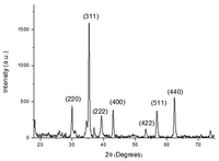 Nanomaterials 04 00331 g002 200
