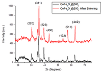 Nanomaterials 04 00331 g004 200